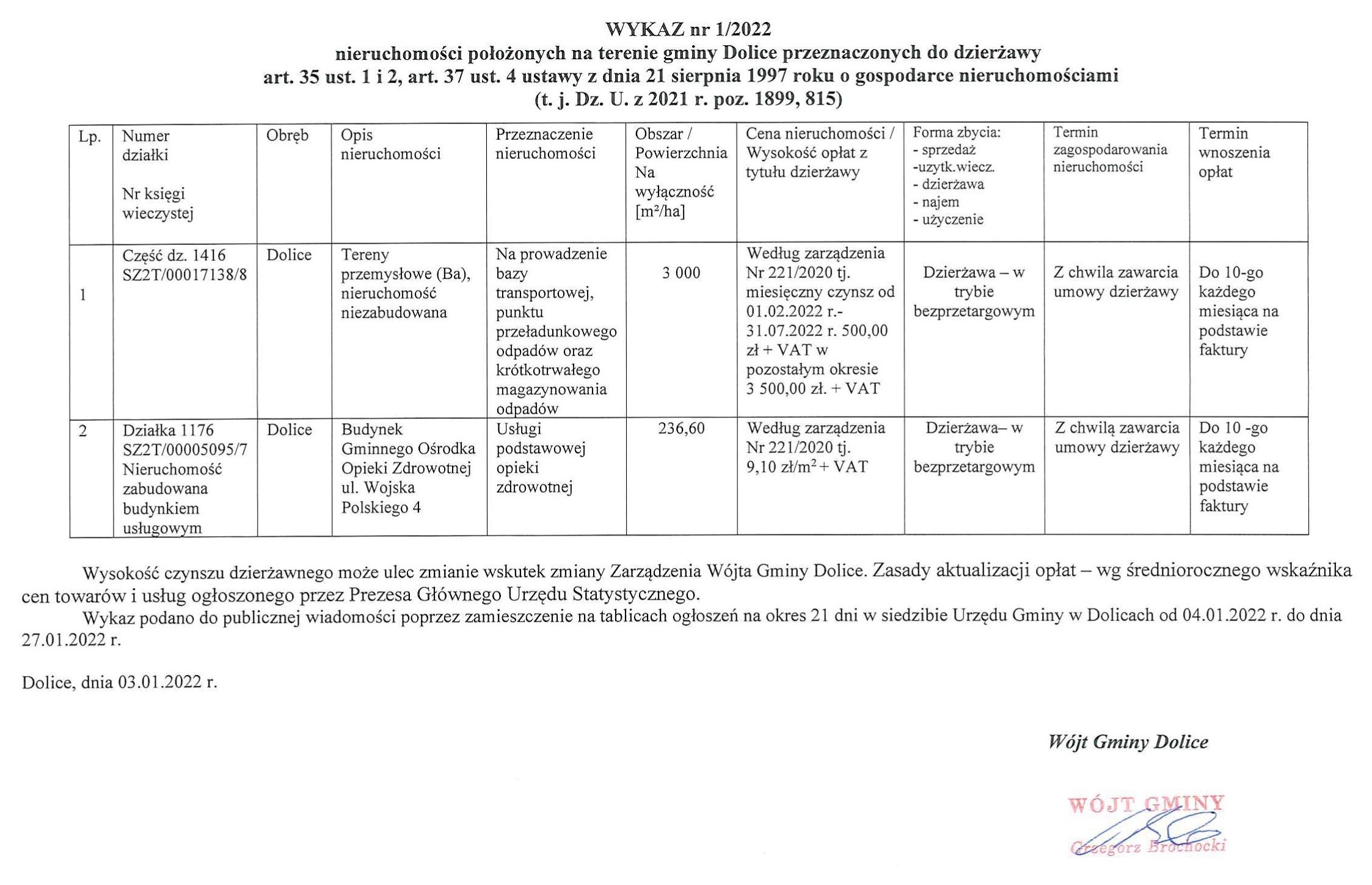 Wykaz nr 1/2022 nieruchomości do dzierżawy