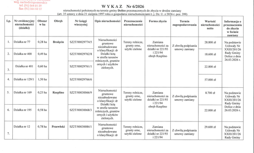 Zdjęcie do WYKAZ Nr 6/2026 nieruchomości położonych na terenie gminy Dolice przeznaczonych do zbycia w drodze zamiany